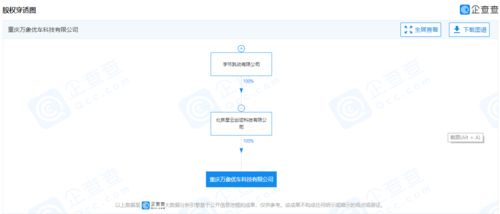 字節(jié)跳動(dòng)關(guān)聯(lián)公司進(jìn)軍新領(lǐng)域，經(jīng)營(yíng)范圍拓展至二手車經(jīng)紀(jì)與計(jì)算機(jī)軟硬件
