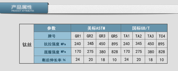 寶雞啟成有色金屬 99.95%高純度鈦線的卓越之選