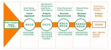 王晢金 專注食品行業(yè)投資，拒絕“很差錢”的公司