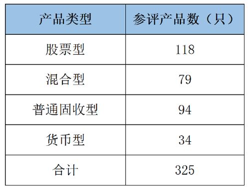 養(yǎng)老金產(chǎn)品規(guī)模突破2.11萬(wàn)億 資產(chǎn)配置多元化與專業(yè)管理共生共促