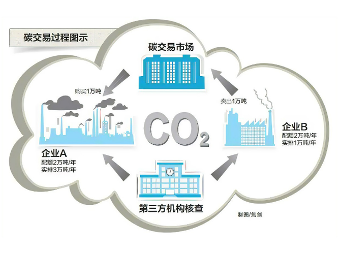 新疆綠色環(huán)保碳資產(chǎn)開發(fā)服務(wù)廠商有哪些,碳資產(chǎn)開發(fā)